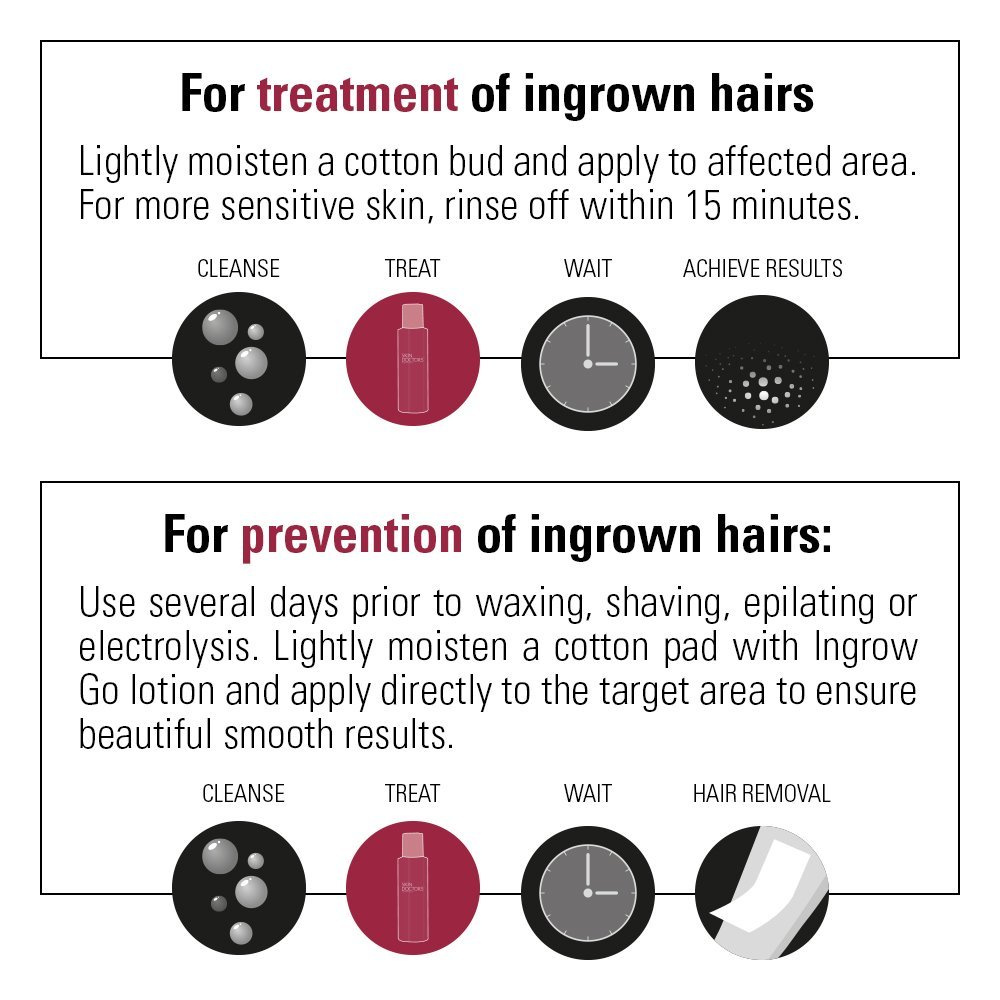 Skin Doctors Ingrow Go Ingrown Hair Removal Lotion 120ml By Skin
